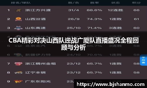 CBA精彩对决山西队迎战广厦队直播盛况全程回顾与分析