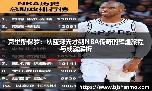 克里斯保罗：从篮球天才到NBA传奇的辉煌旅程与成就解析