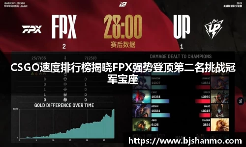 CSGO速度排行榜揭晓FPX强势登顶第二名挑战冠军宝座